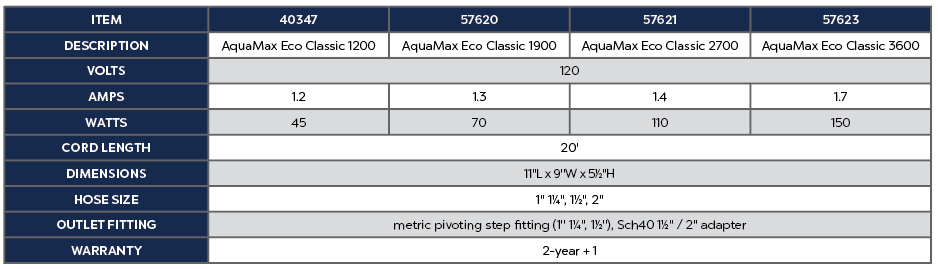 AquaMax Eco Classic 1200